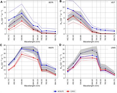 Validation of satellite water products based on HYPERNETS in situ data using a Match-up Database (MDB) file structure